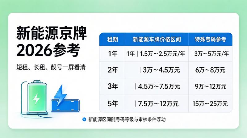 车辆租赁安全